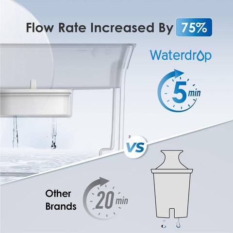 Waterdrop intelligent filter indicator signaling when to replace the filter