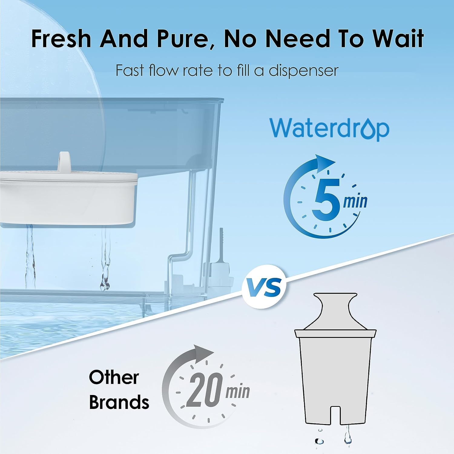 Waterdrop 40-cup dispenser filter reminder helps timely replacement.