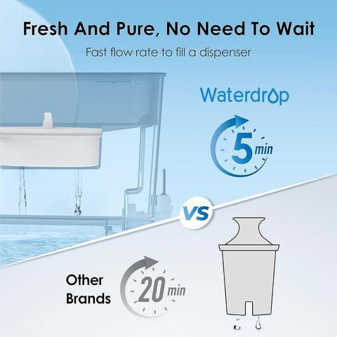 Waterdrop 40-cup dispenser filter reminder helps timely replacement.