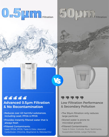 Waterdrop 5‑micron carbon block filter close‑up showing filtration media.