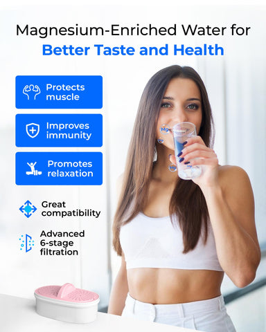 Six-stage filtration graphic for Waterdrop water, reducing impurities.