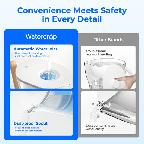 Waterdrop Alkaline Chubby pitcher dimensions fit neatly in most fridges.