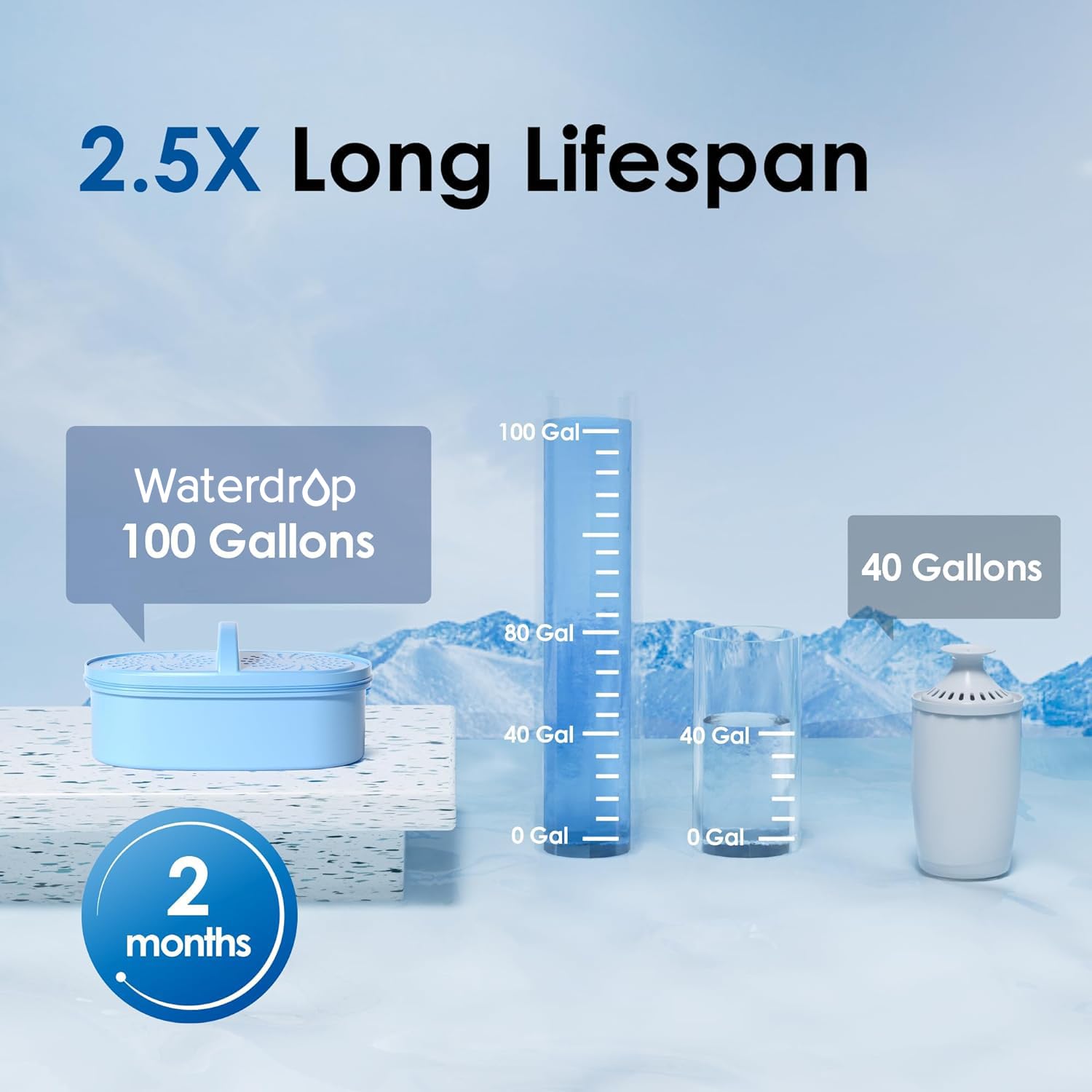 Waterdrop NSF-certified filtration reduces chlorine and odors for better-tasting water.