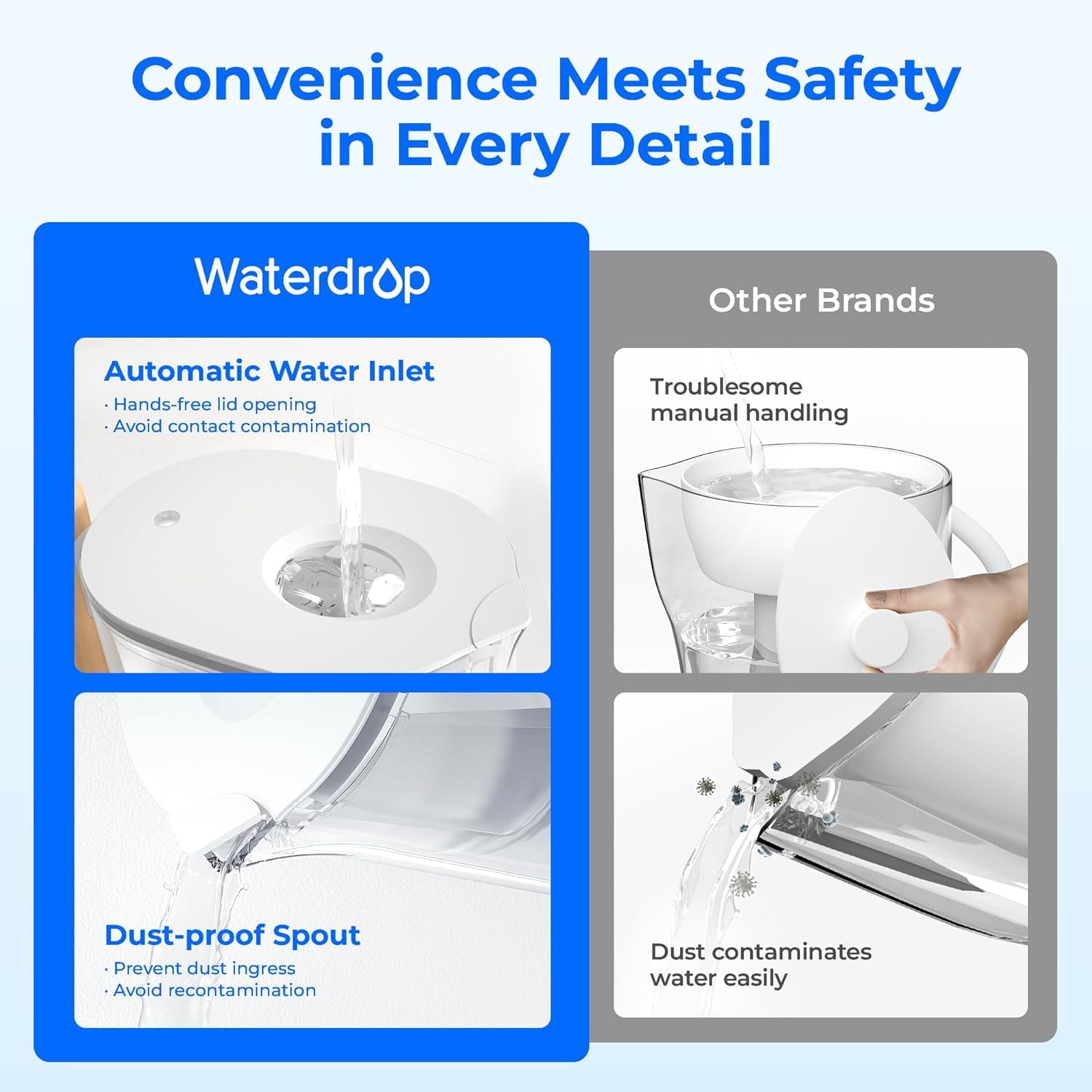 Waterdrop Chubby pitcher showing spout lid for dust-free refills.