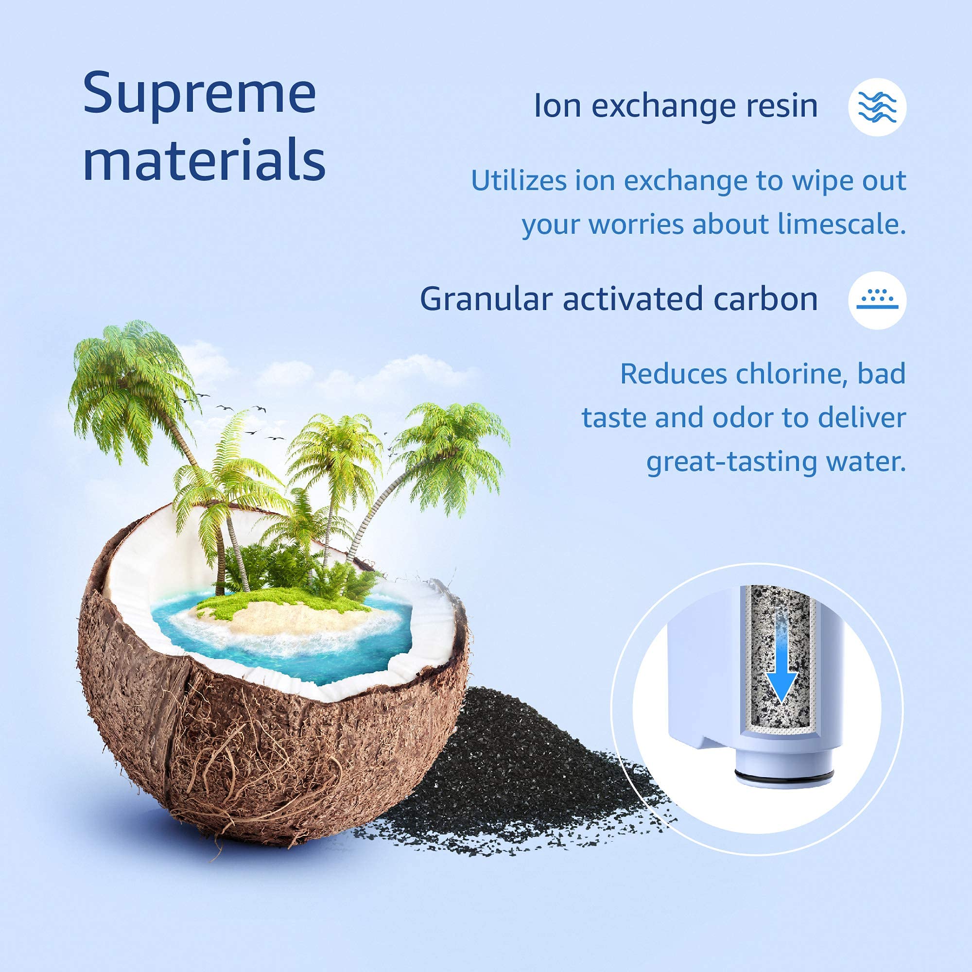 Waterdrop filter removes chlorine impact for Philips AquaClean CA6903, enhancing flavor