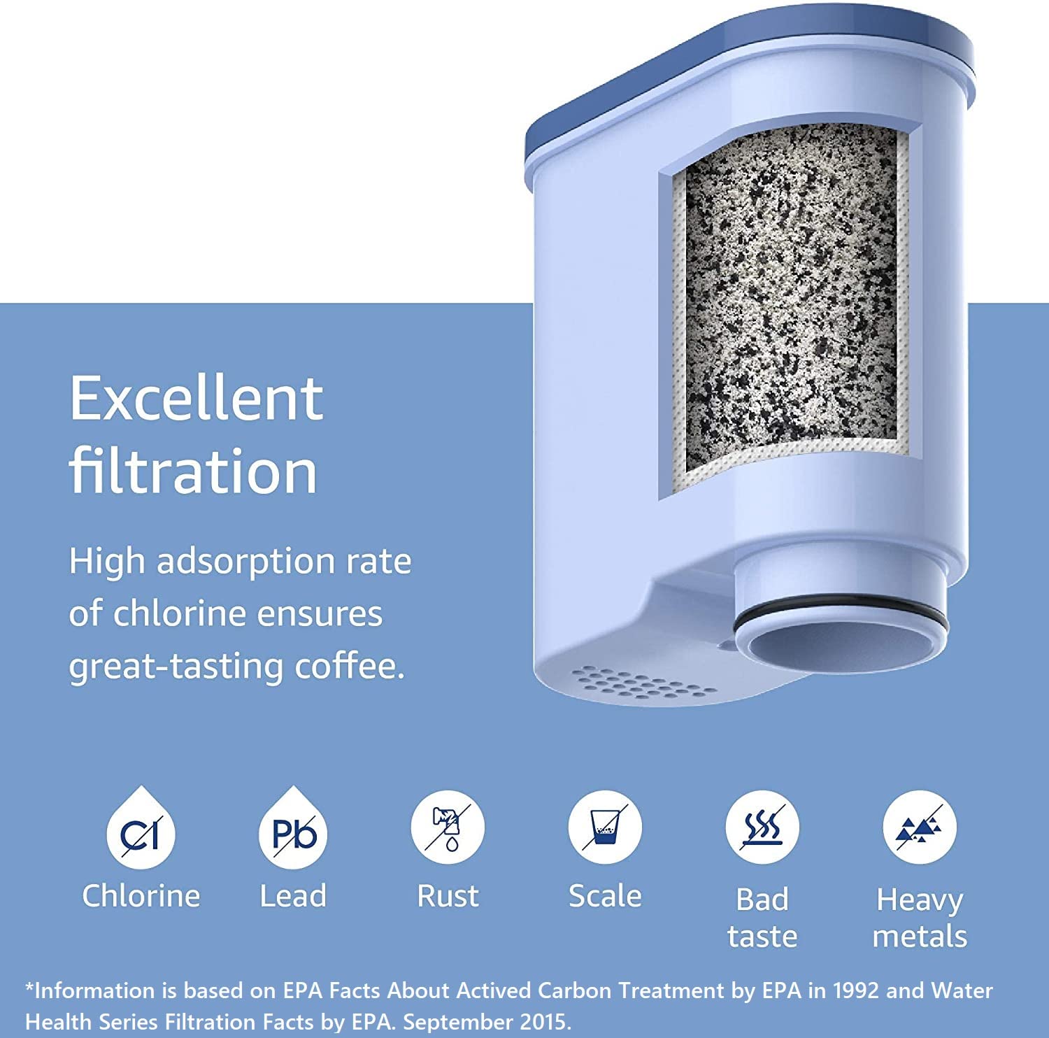 Waterdrop filter reduces limescale with CA6903, helping machine efficiency and taste