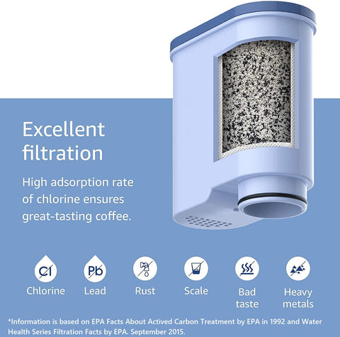 Waterdrop filter reduces limescale with CA6903, helping machine efficiency and taste