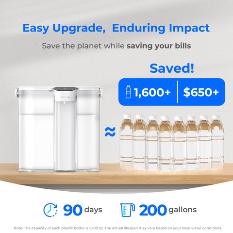 Waterdrop compact design fits neatly in small kitchens, dorms, and offices.