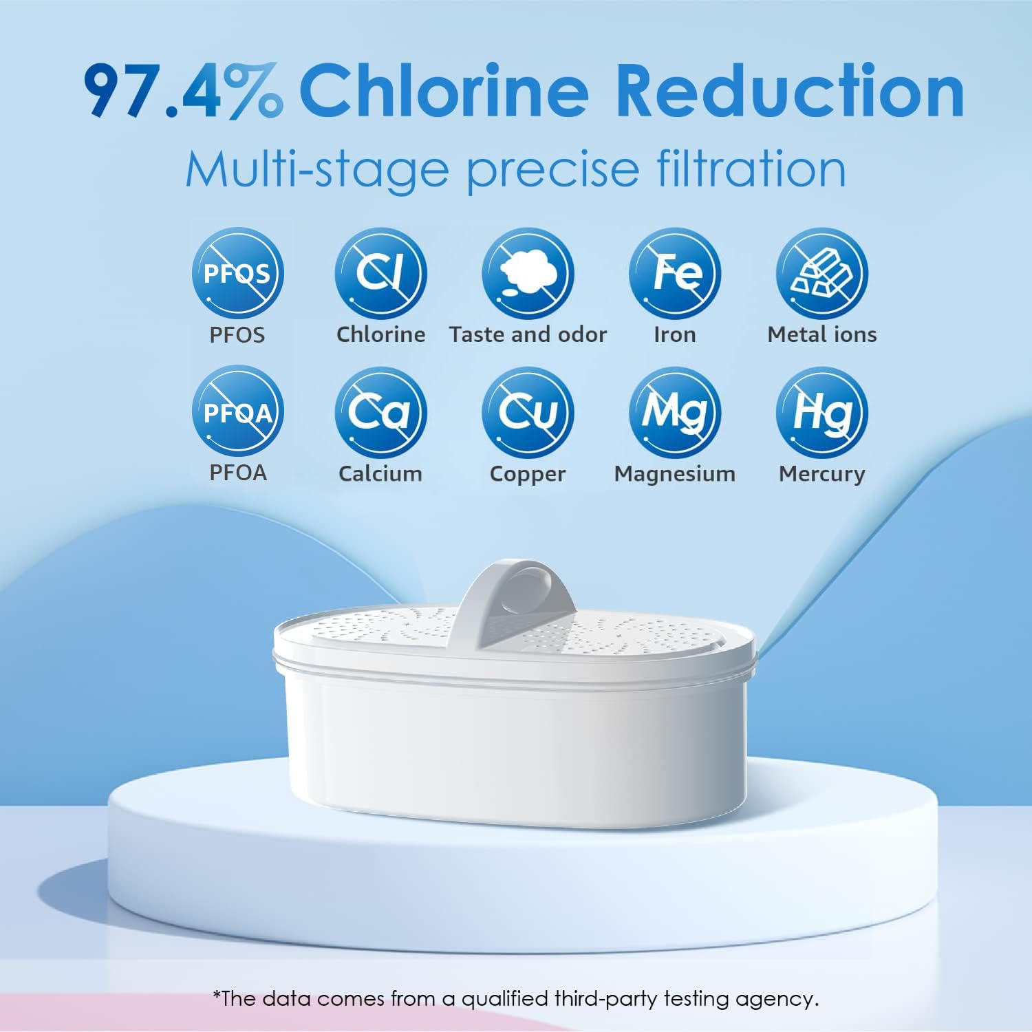 Waterdrop Elfin blue pitcher shown with 7-cup capacity in use.