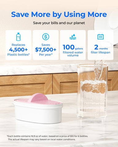 Waterdrop setup reduces plastic bottle waste at home.