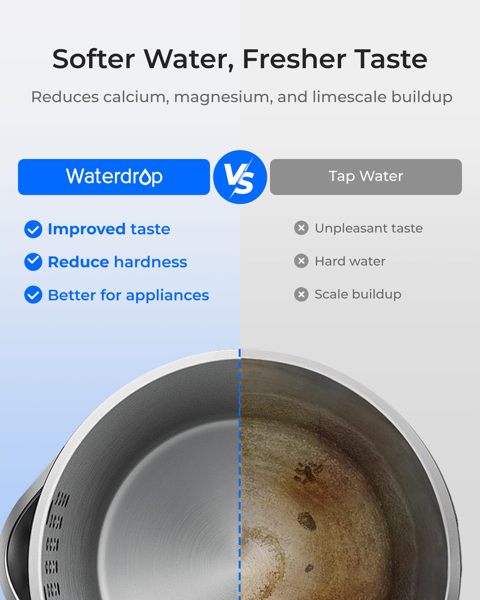 Three-month lifespan helps minimize waste.