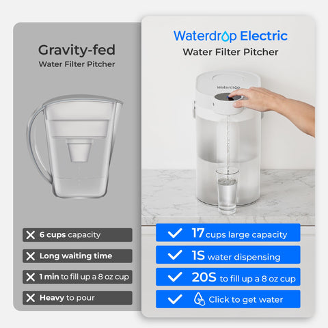 Waterdrop FreshTaste pour area highlights smooth, precise dispensing for everyday use.