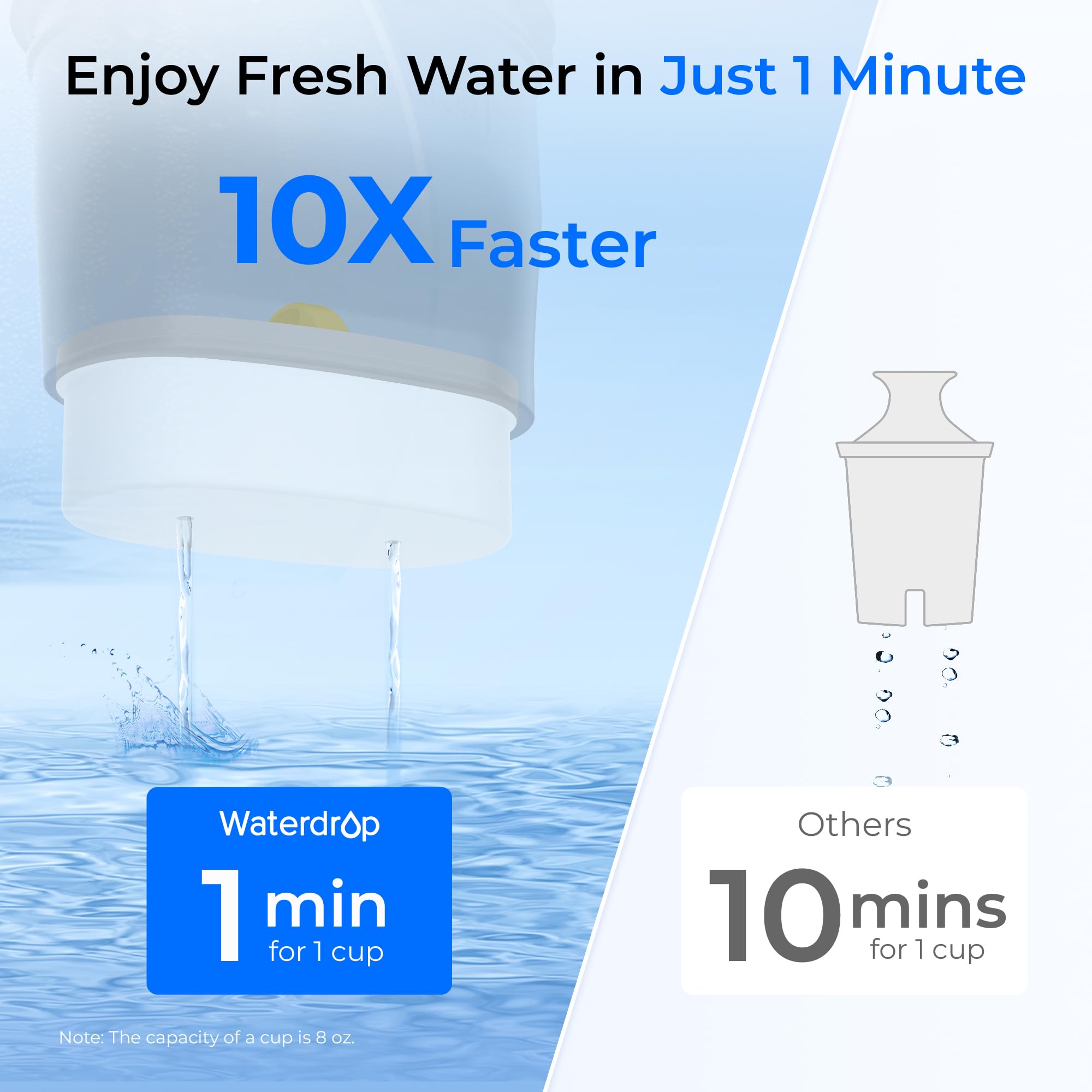 Waterdrop pitcher back label indicates NSF certifications and safety standards.