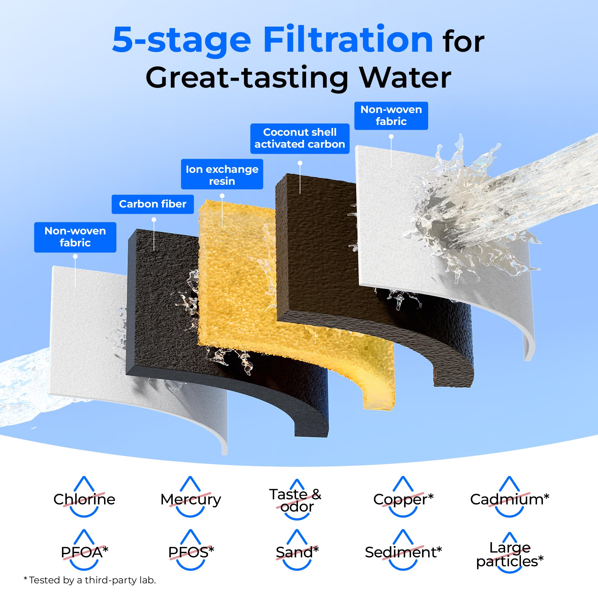 Waterdrop glass interior conveys durable, non-toxic materials for repeated use.