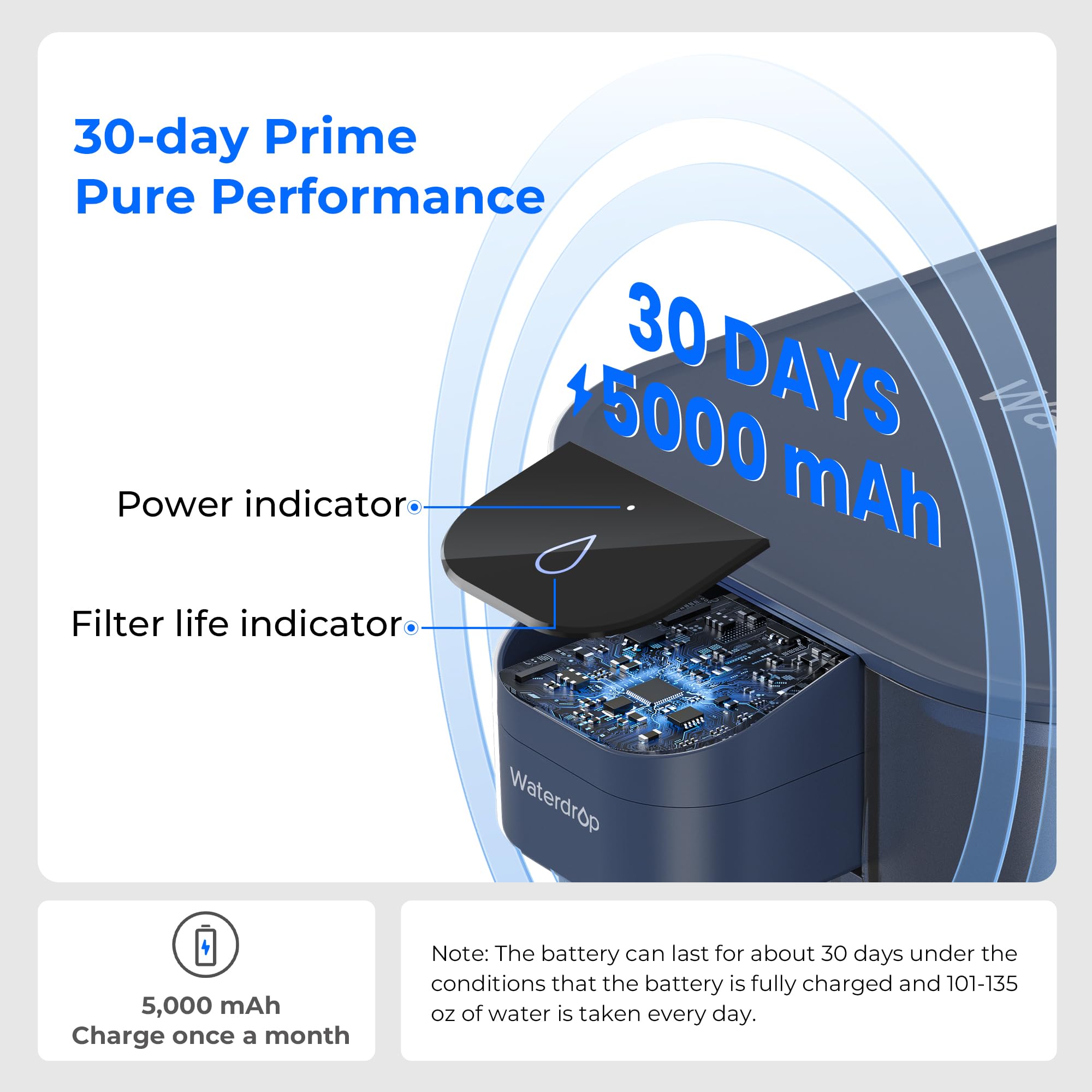 Waterdrop mega dispenser kitchen use on a countertop