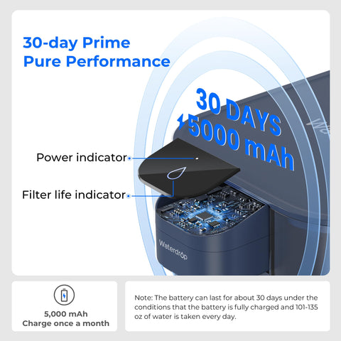 Waterdrop mega dispenser kitchen use on a countertop