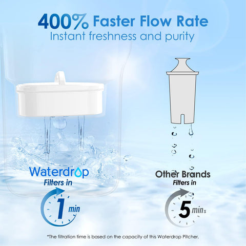 NSF-certified Waterdrop filtration graphic for Elfin pitcher.