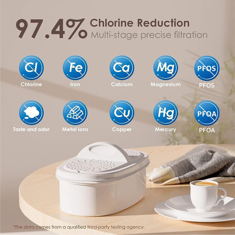 Waterdrop NSF-certified pitcher reduces chlorine for cleaner water.