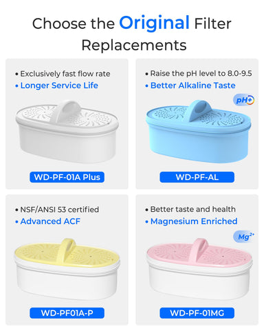 Waterdrop filter packaging highlighting brand and efficiency.