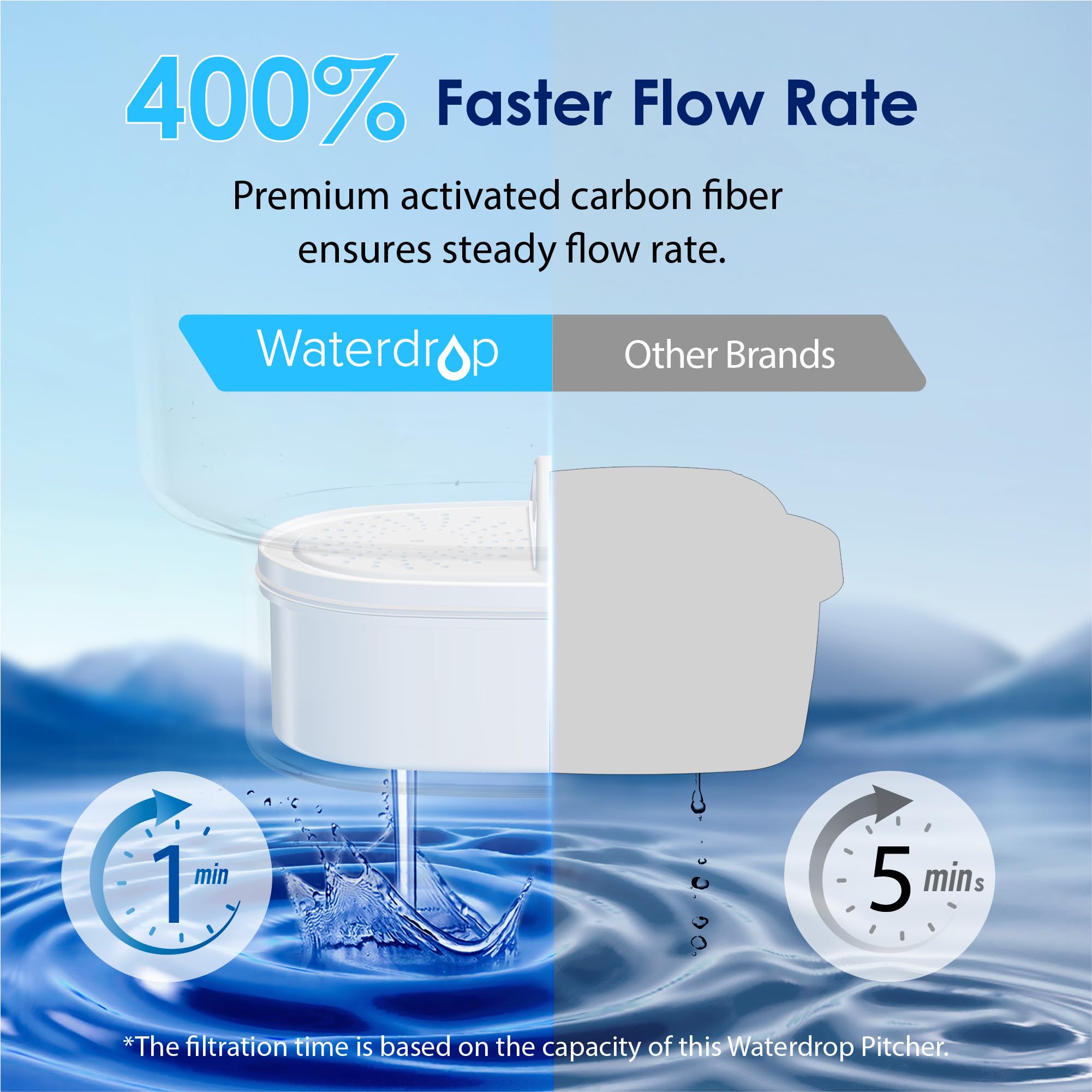 Waterdrop reduces PFOA/PFOS and metals for cleaner-tasting water.