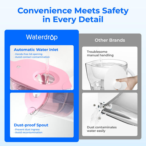 Waterdrop pitcher BPA-free plastic for safe home use and comfortable handling