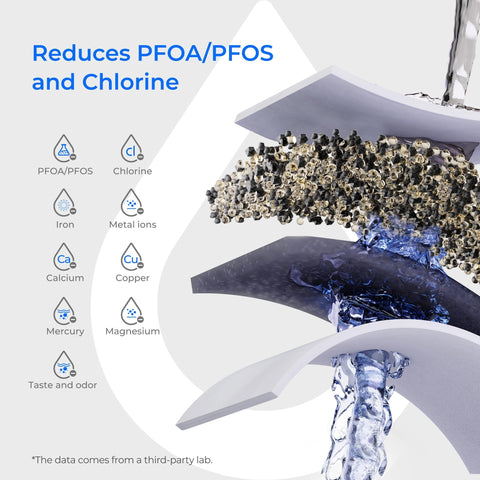 Waterdrop pitcher chlorine reduction improves taste in everyday beverages.