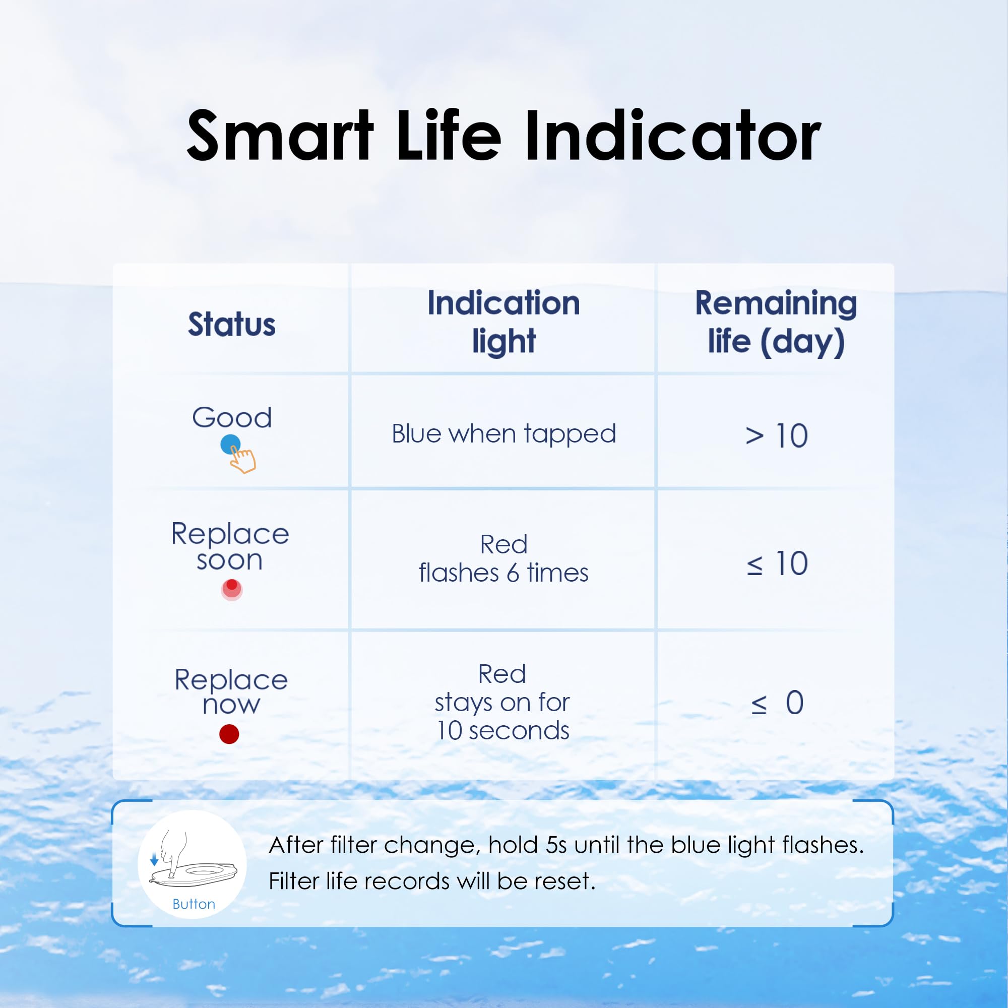 Waterdrop pitcher mineral additives visualization showing enrichment for balanced water