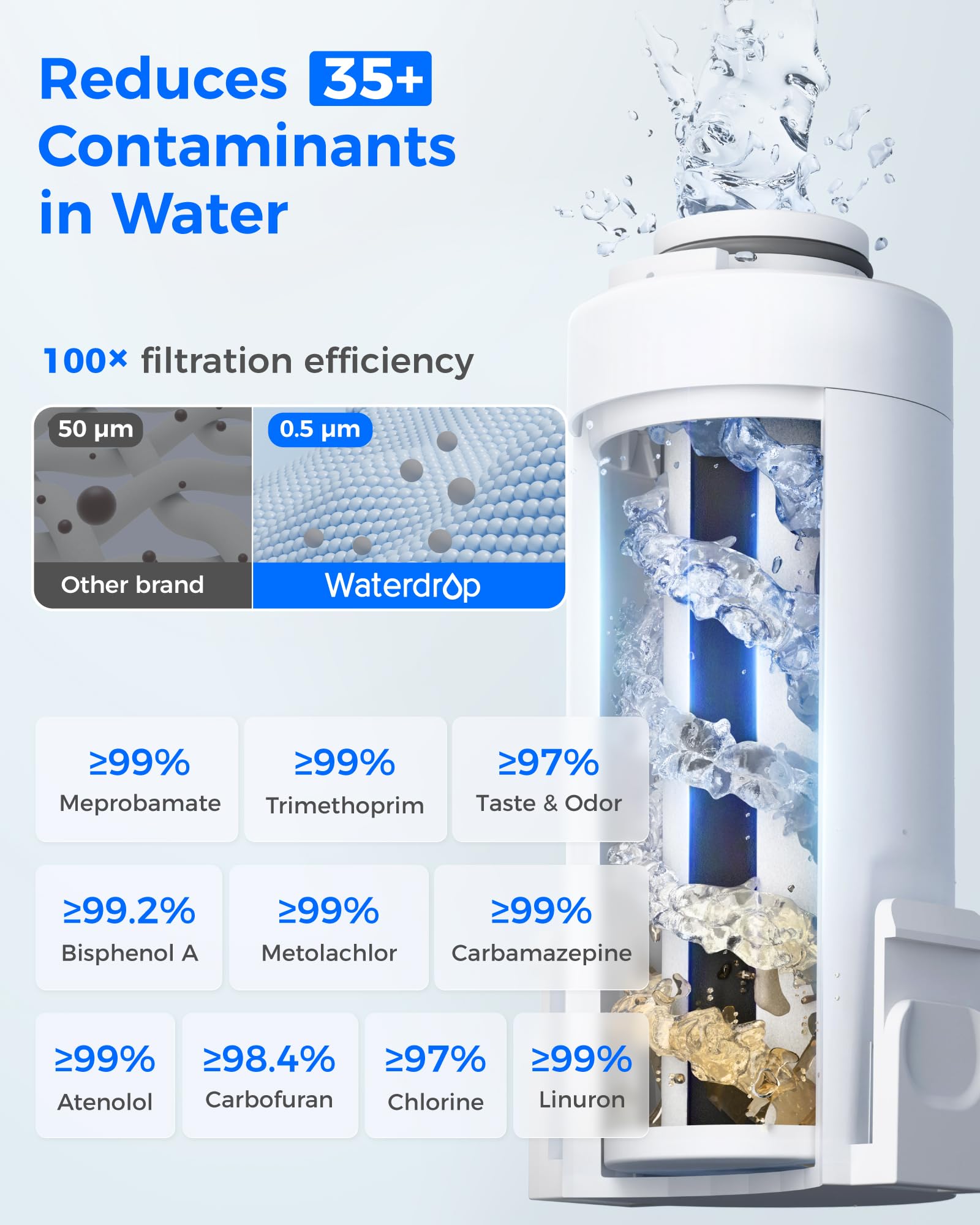 Waterdrop pitcher pours into a glass, demonstrating quick access to purified water.