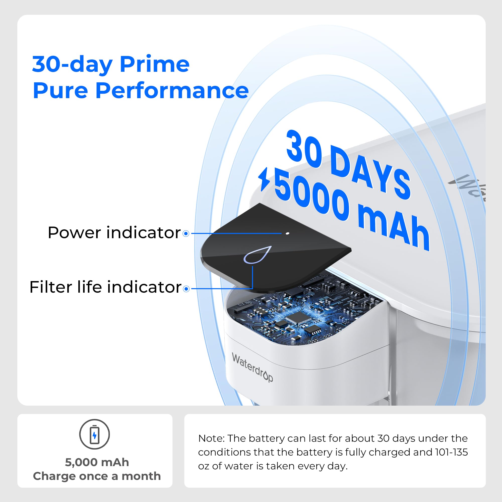 Waterdrop rechargeable system shown in a modern kitchen for daily hydration.