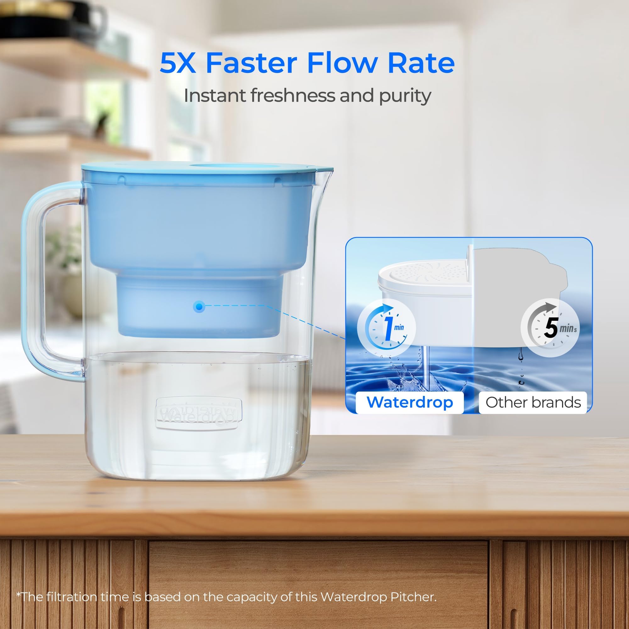 Waterdrop pitcher in use with long-lasting 200-gallon filter lifespan