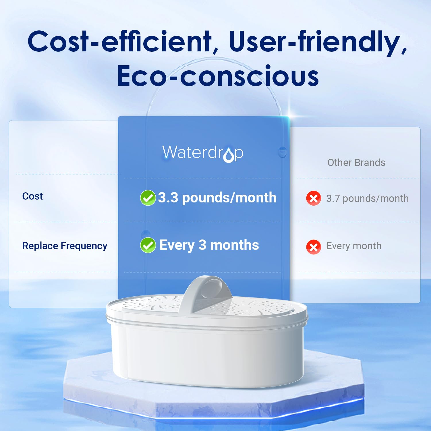 Waterdrop pitcher shown with replacement filters for uninterrupted use