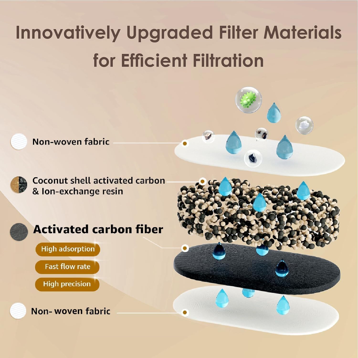 Waterdrop WD-PF-01A replacement filter compatible with the pitcher.