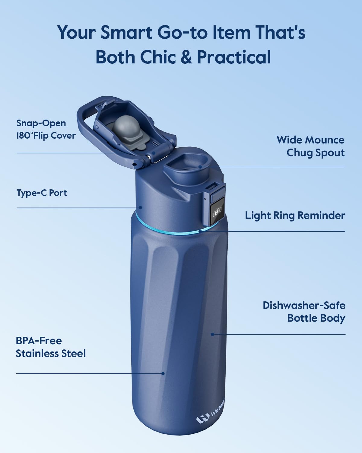 WaterH BOOST bottle battery life indicator signals long charge up to two weeks.