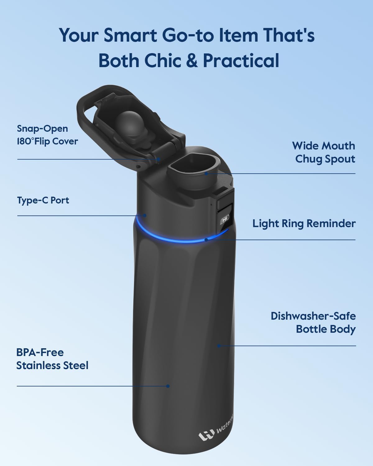 WaterH BOOST fits car cup holders with a slim travel-friendly profile