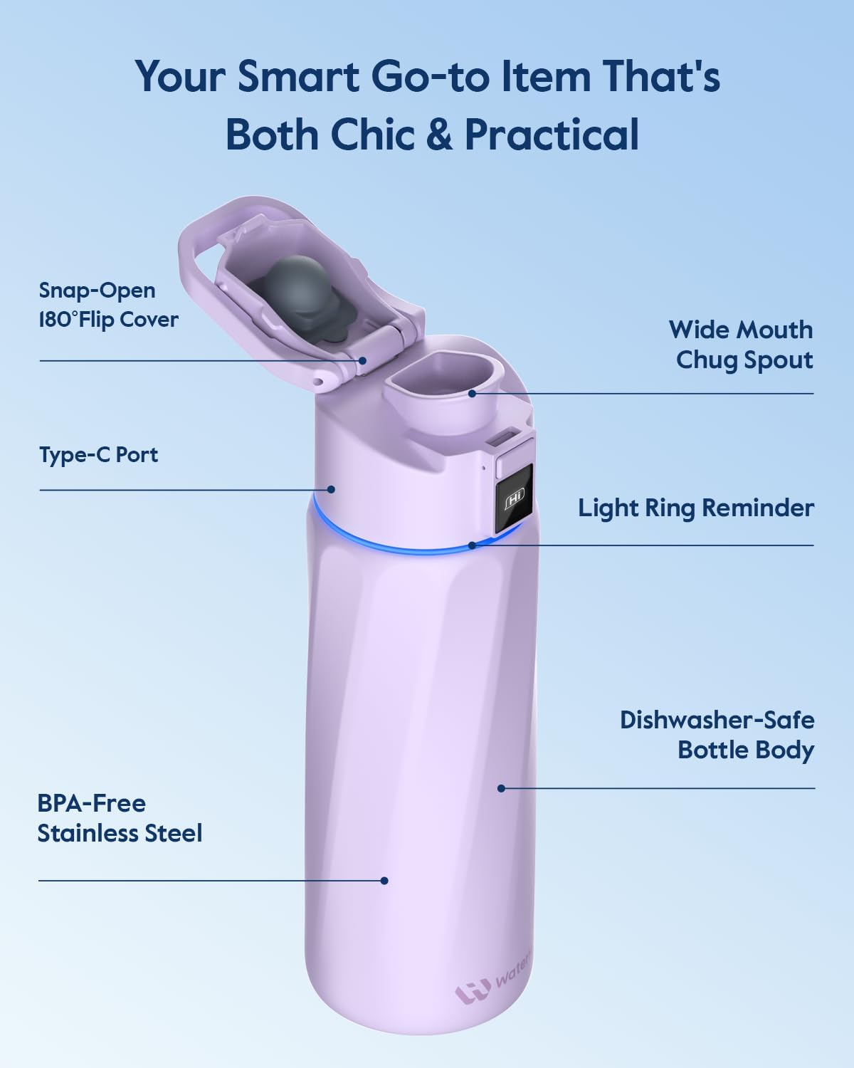 WaterH BOOST bottle front grooves providing secure non-slip grip