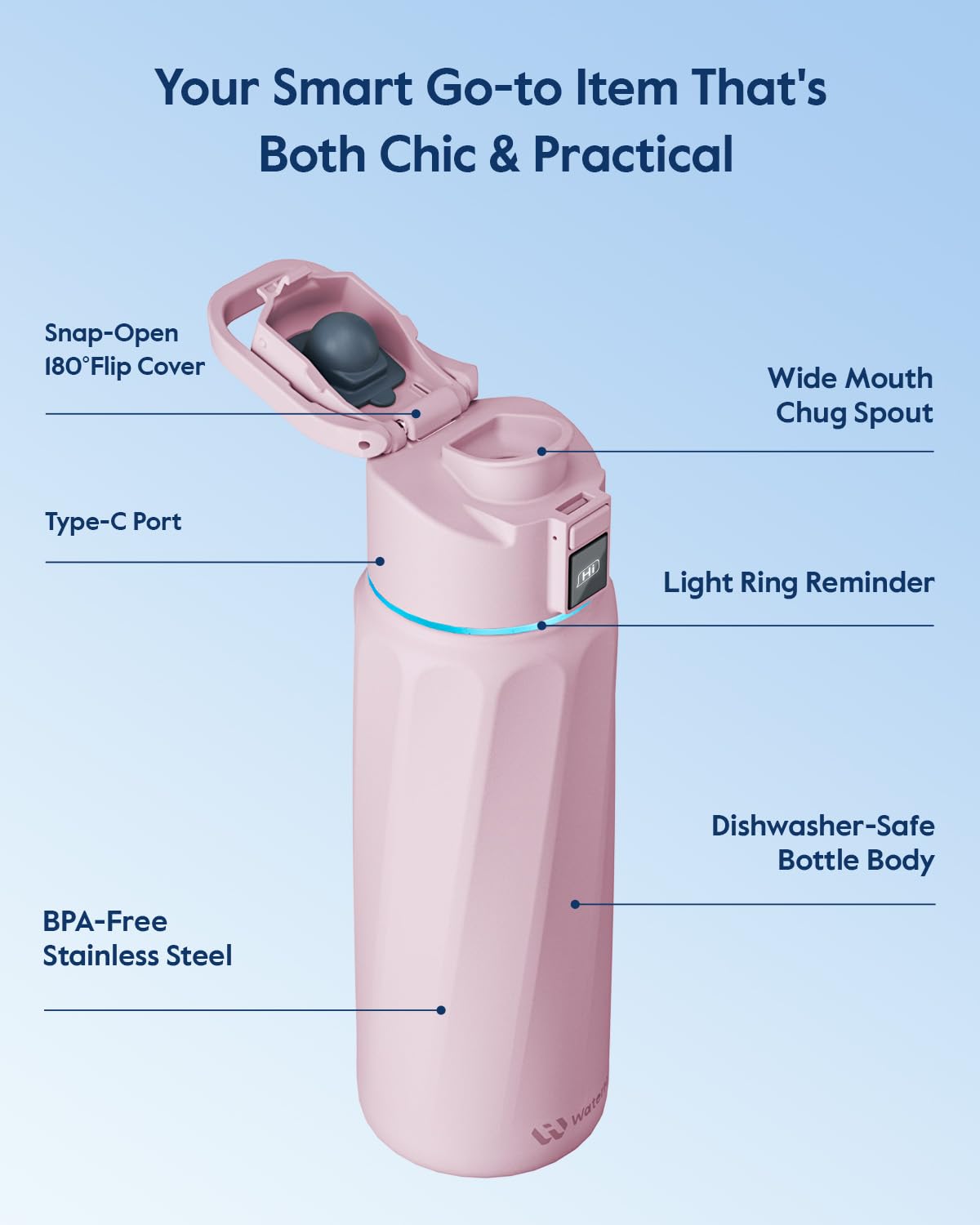 WaterH BOOST bottle accommodates ice cubes and fruit for refreshment.