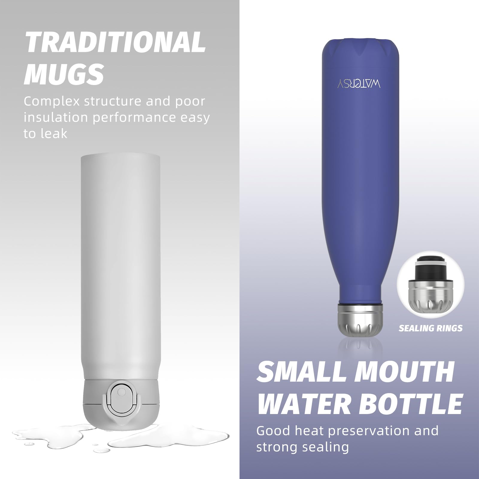 Watersy BPA-free rust-proof bottle prevents metallic taste during use