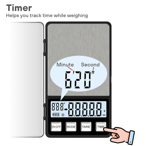 WEIGHTMAN mini digital scale with a large backlit LCD for quick measurements.