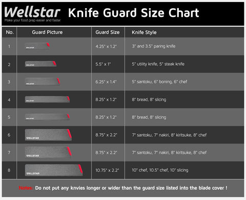 WellSTAR Knife Edge Guard BPA-free ABS plastic ensures durable, safe protection.