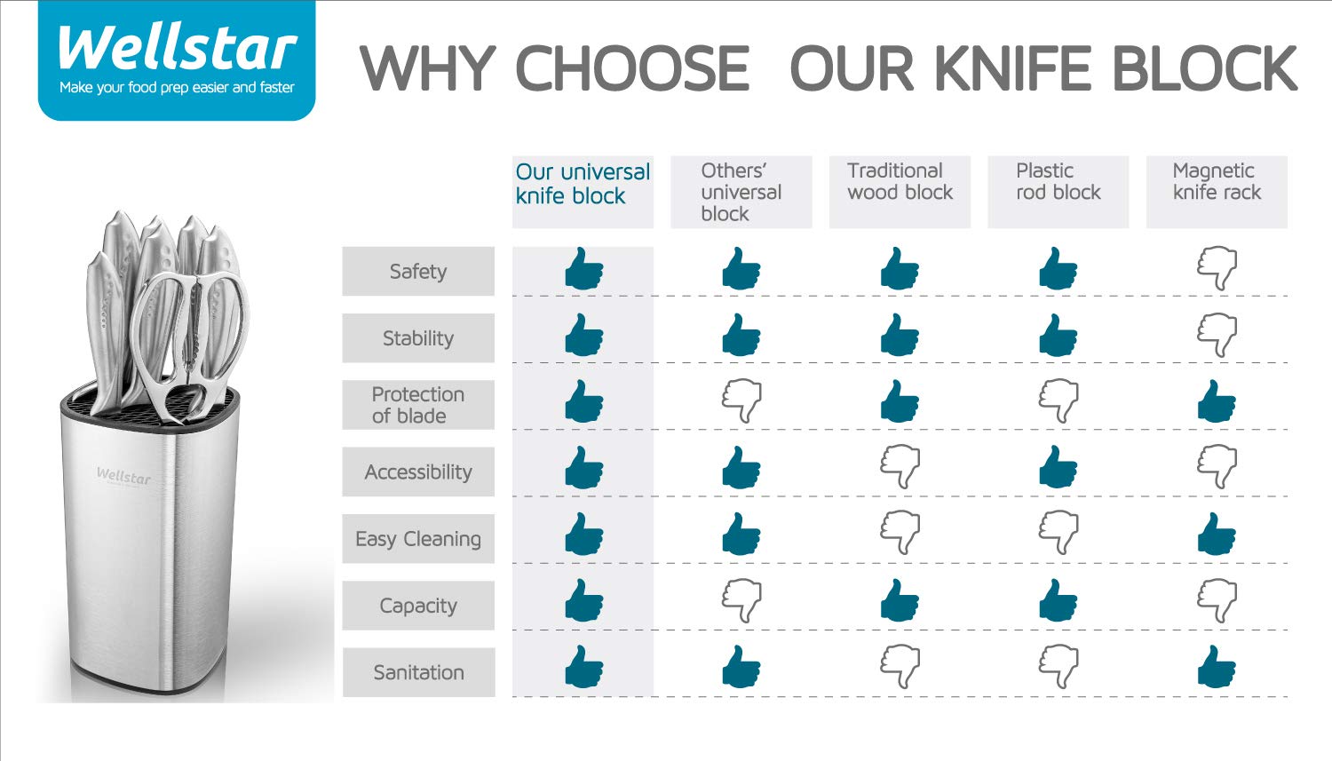 Wellstar lifetime warranty provides confidence in durability and support.