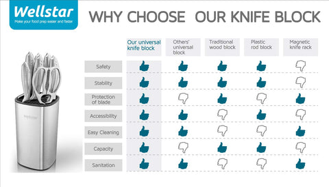 Wellstar lifetime warranty provides confidence in durability and support.