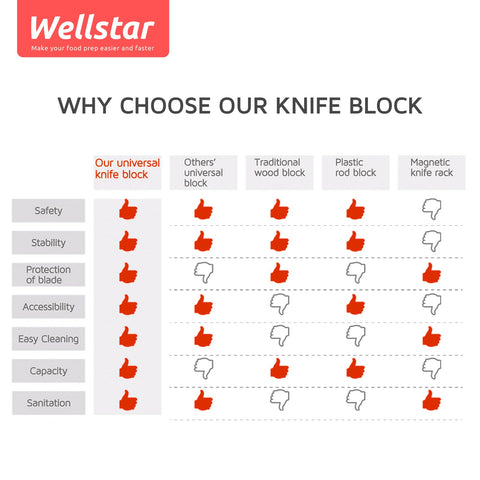 WELLSTAR knife block dimensions highlight large capacity in compact form