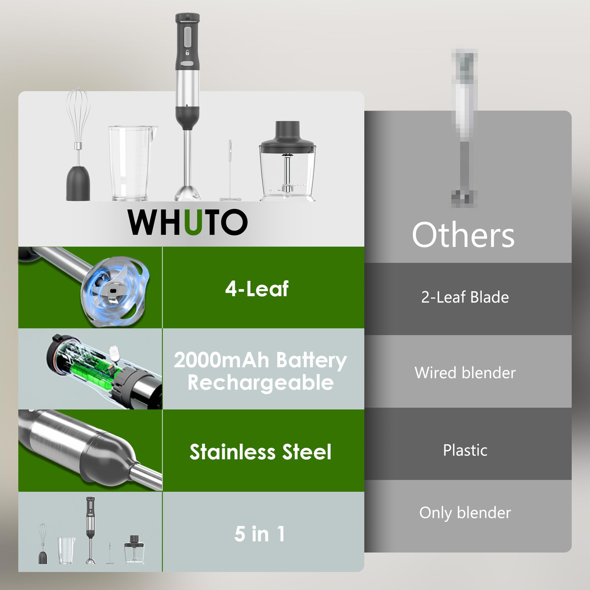Whuto rechargeable 2000mAh battery powering cordless operation