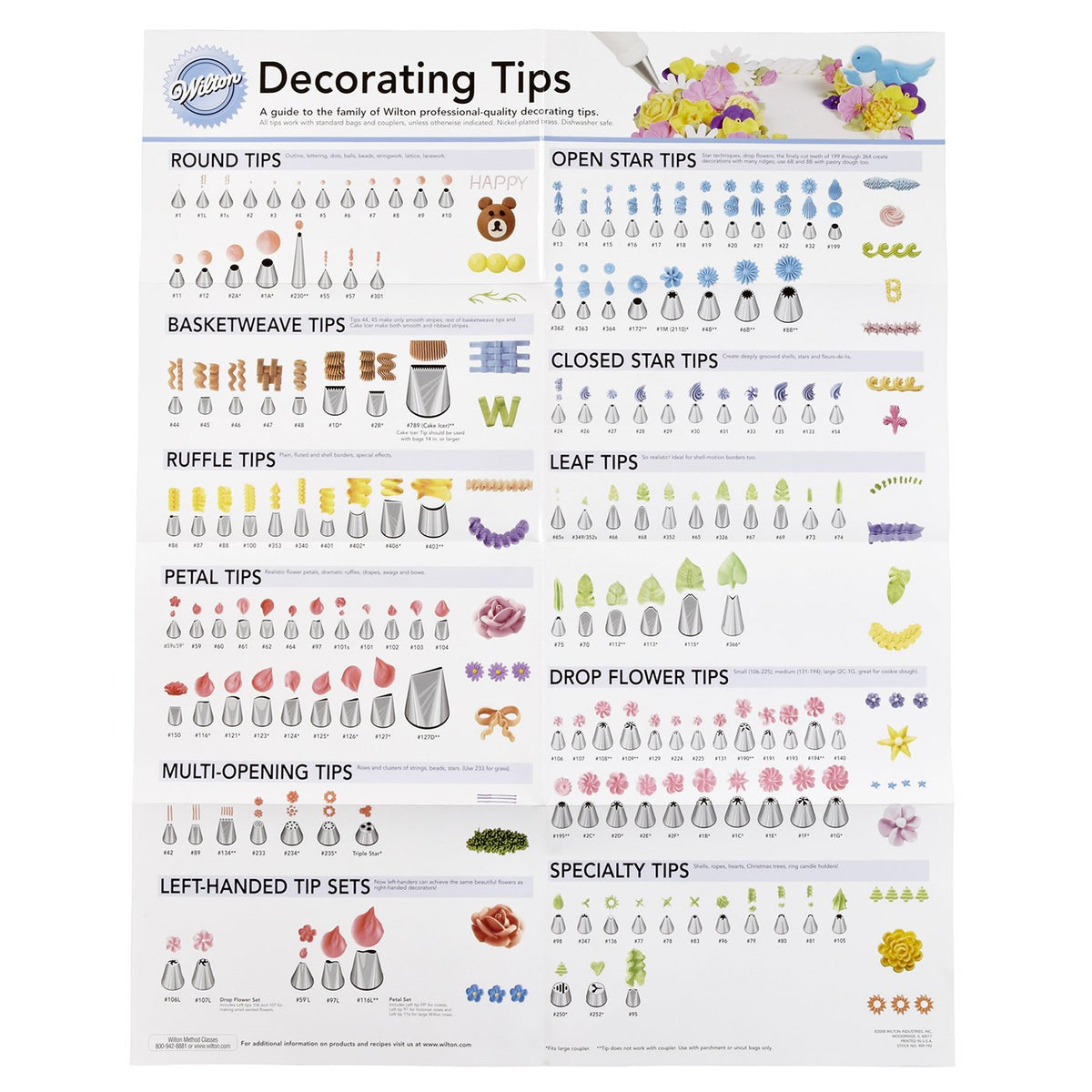 Wilton Decorating Tip Poster front view showing popular piping tips for decorating ideas