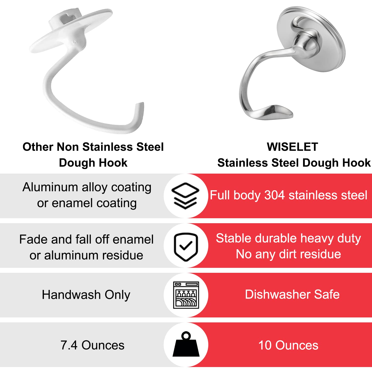 Wiselet 18/8 stainless steel construction for durable kitchen use.