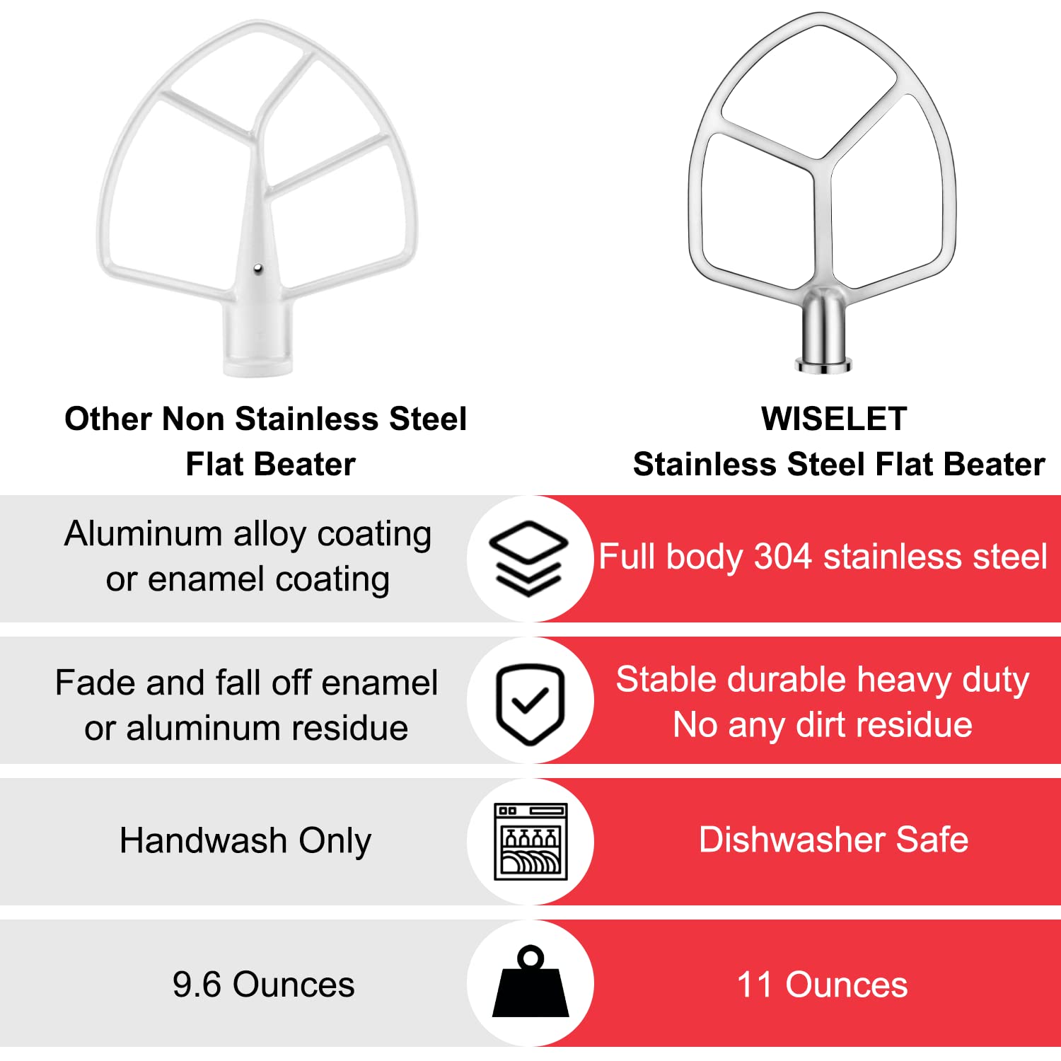 Side view of Wiselet flat beater fitting securely with bowl-lift mixer.