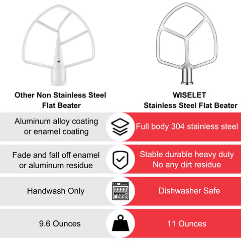 Side view of Wiselet flat beater fitting securely with bowl-lift mixer.