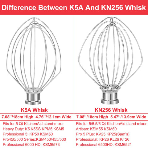 Wiselet K5A whisk fits special bowls like tulip or glass bowls.