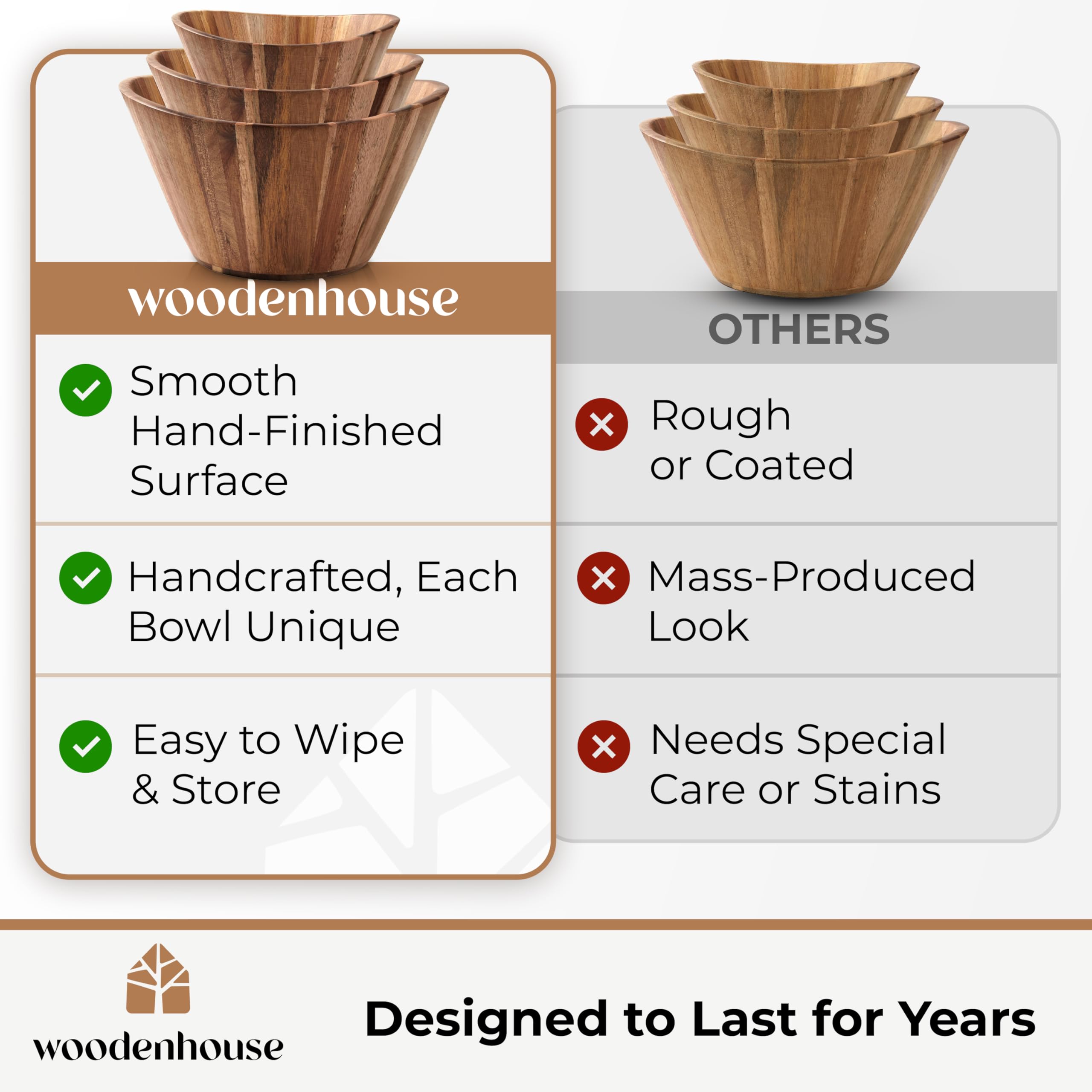 Woodenhouse easy clean wood bowl emphasizes practical daily use.