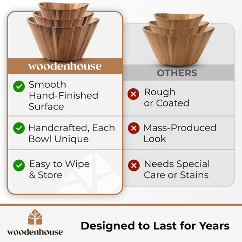 Woodenhouse easy clean wood bowl emphasizes practical daily use.